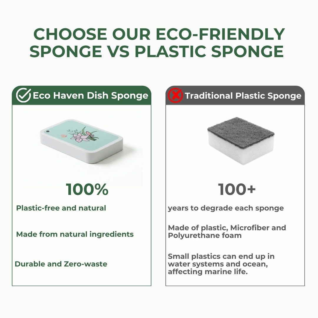 Comparison of Eco Haven dish sponge and traditional plastic sponge with text highlighting eco-friendliness.