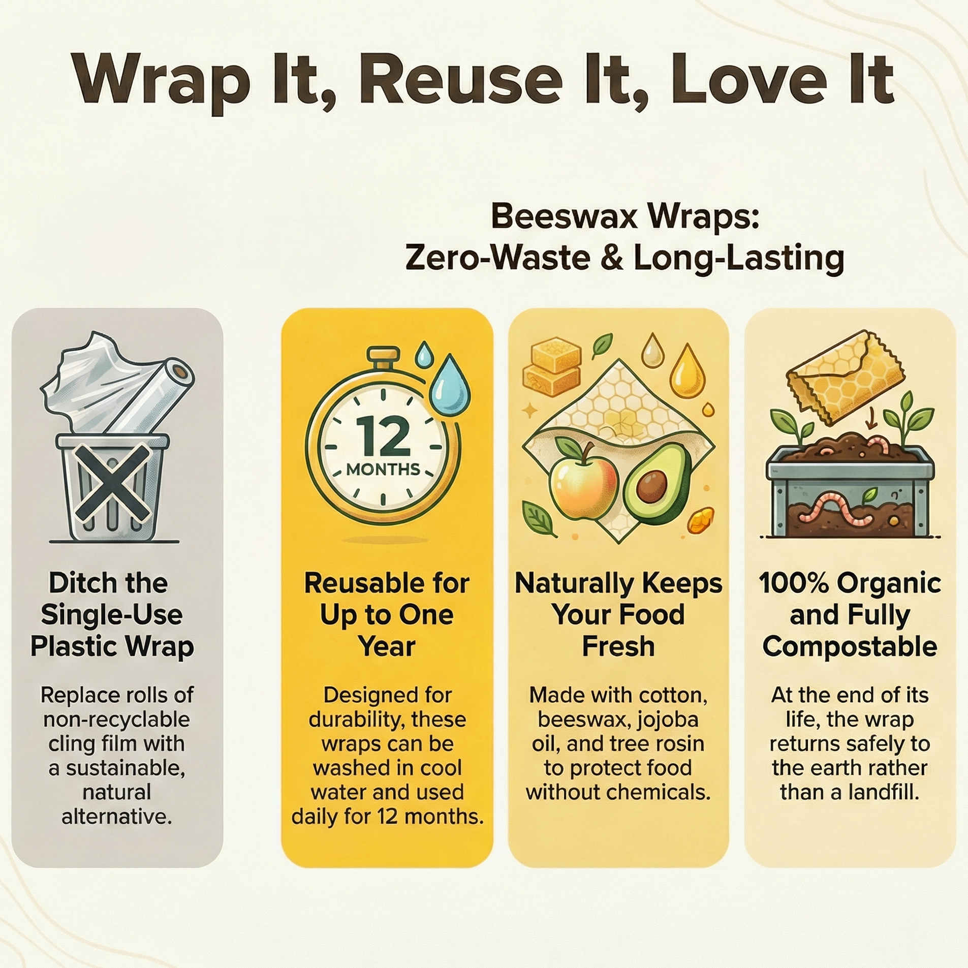What Is a Beeswax Wrap and Why So Many People Are Switching to It